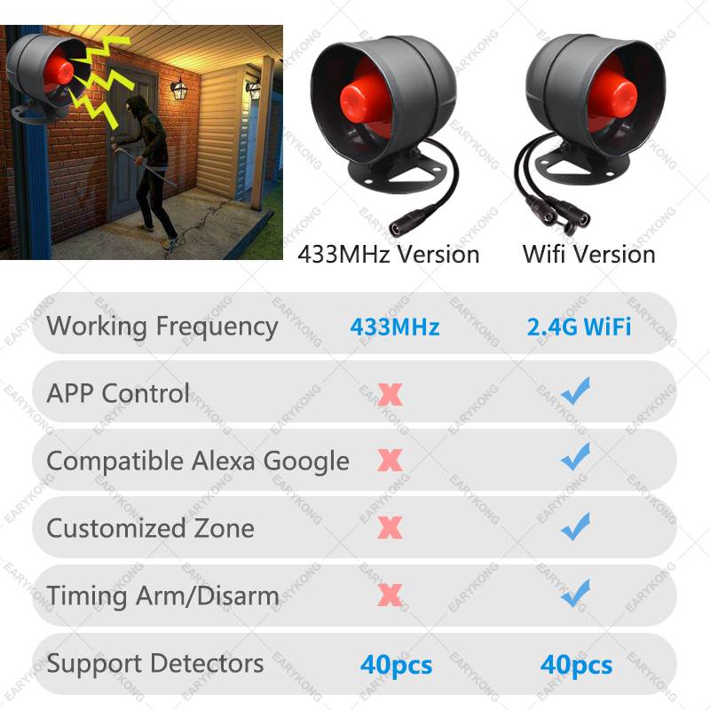 Tuya WiFi Wireless Alarm Syste - Home Zone Security App review and price