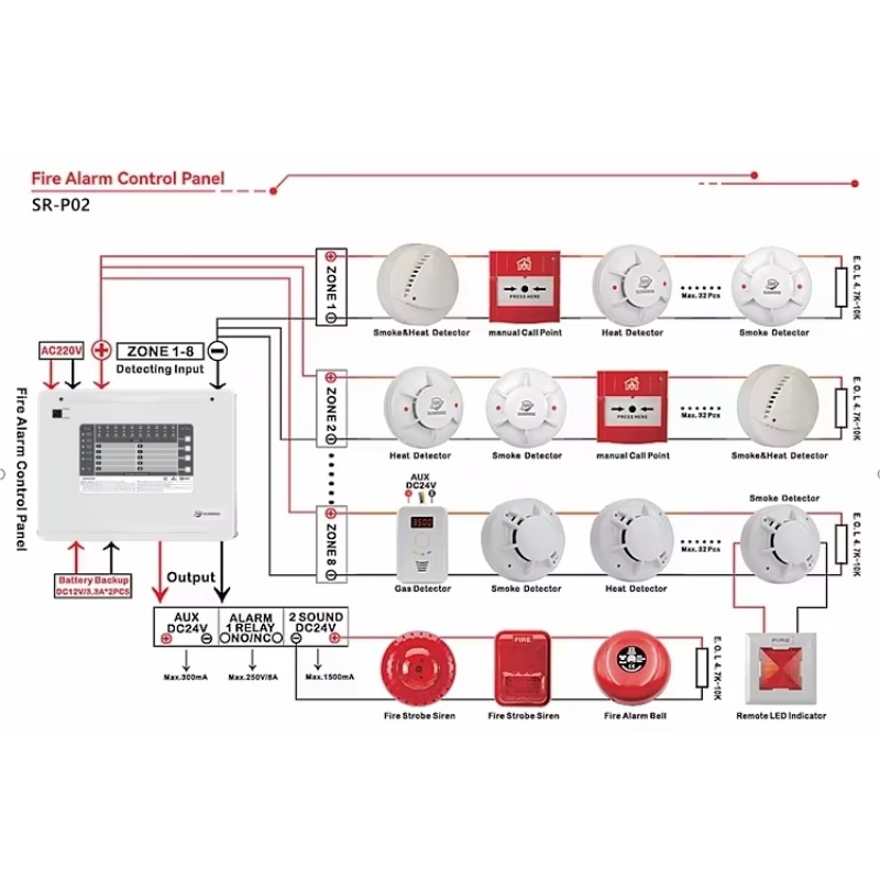 1-10 Zones Zones Conventional  - Home Security With Alarm review and price