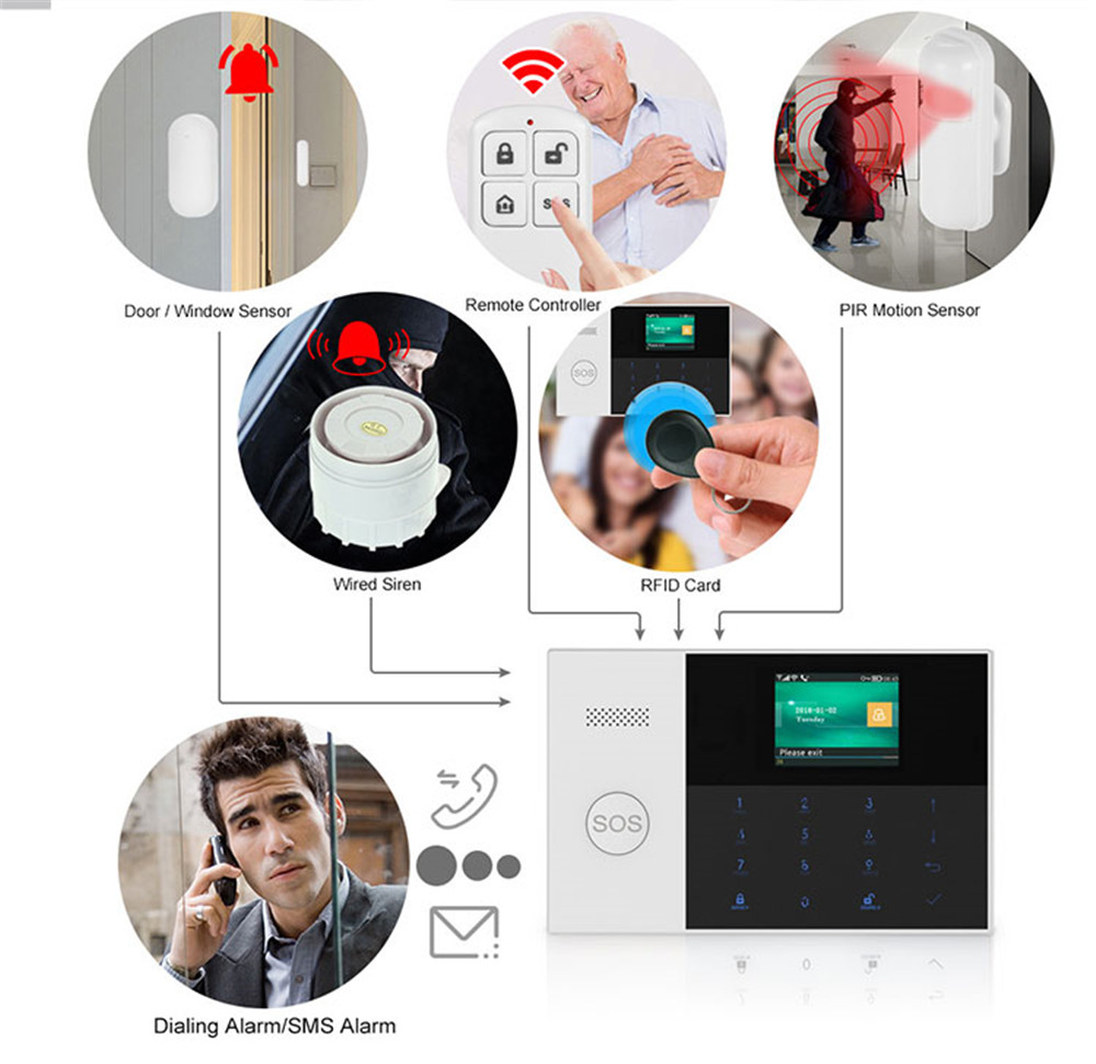 PGST PF-50 High Quality Wirele - Home Security With Alarm review and price