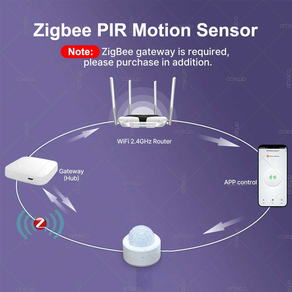 Zigbee 3.0 Mini PIR Motion Sen - Home Security With Alarm review and price