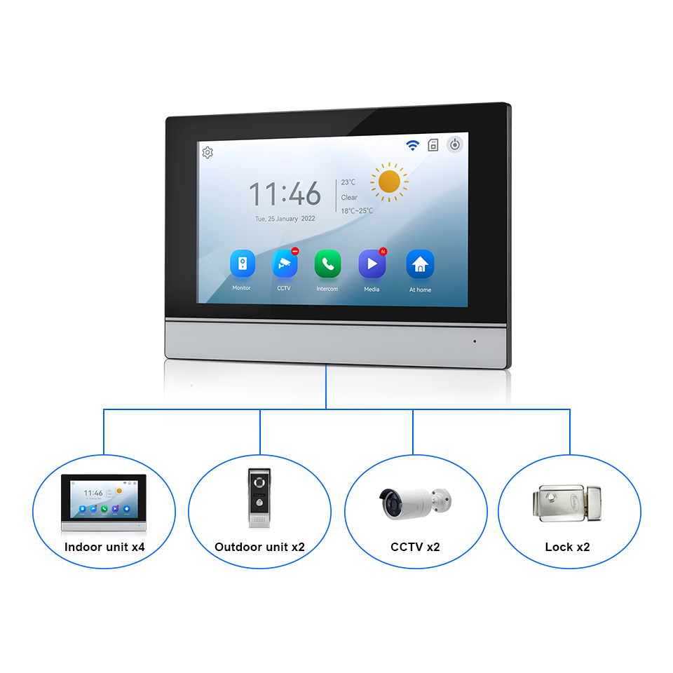 7Inch IPS Screen 2MP  Tuya Rem - Home Security Indoor Cameras review and price
