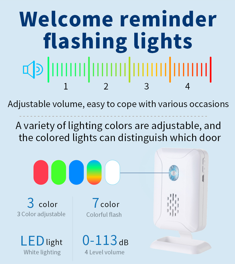 Home Security Wireless Motion  - Home Security Devices review and price